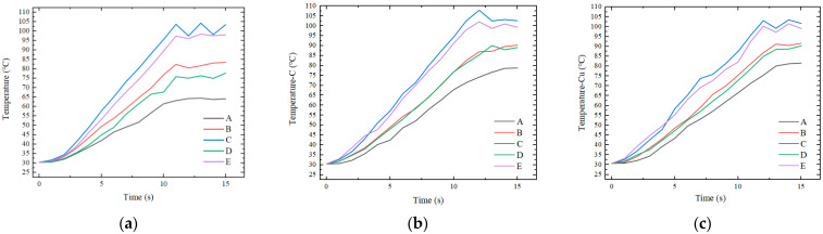 Figure 18