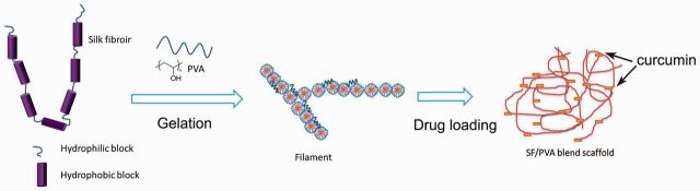 Figure 10.