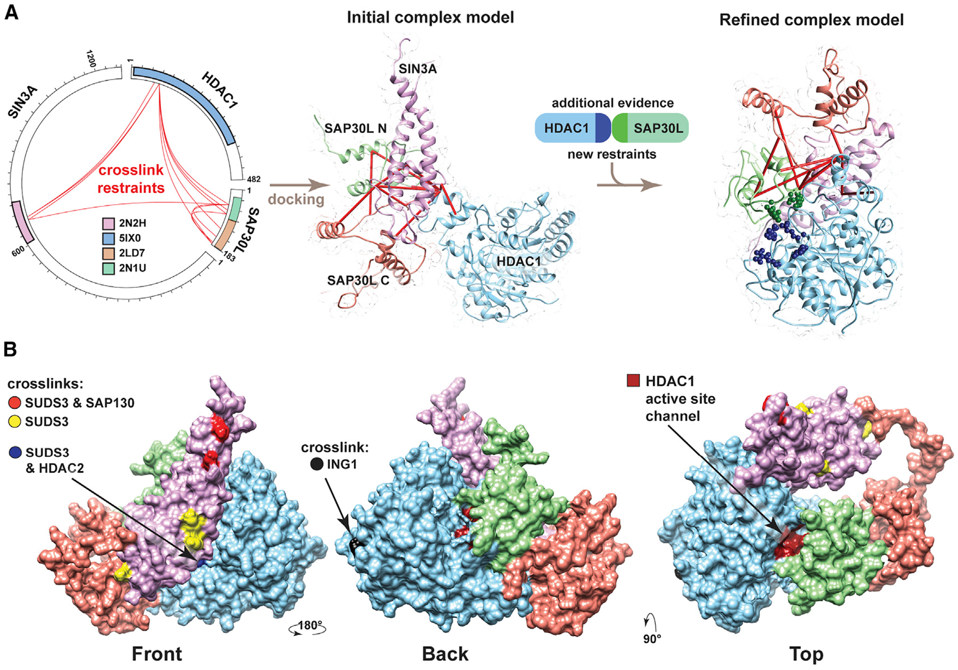 Figure 4.