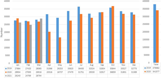 FIGURE 2