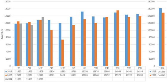 FIGURE 3