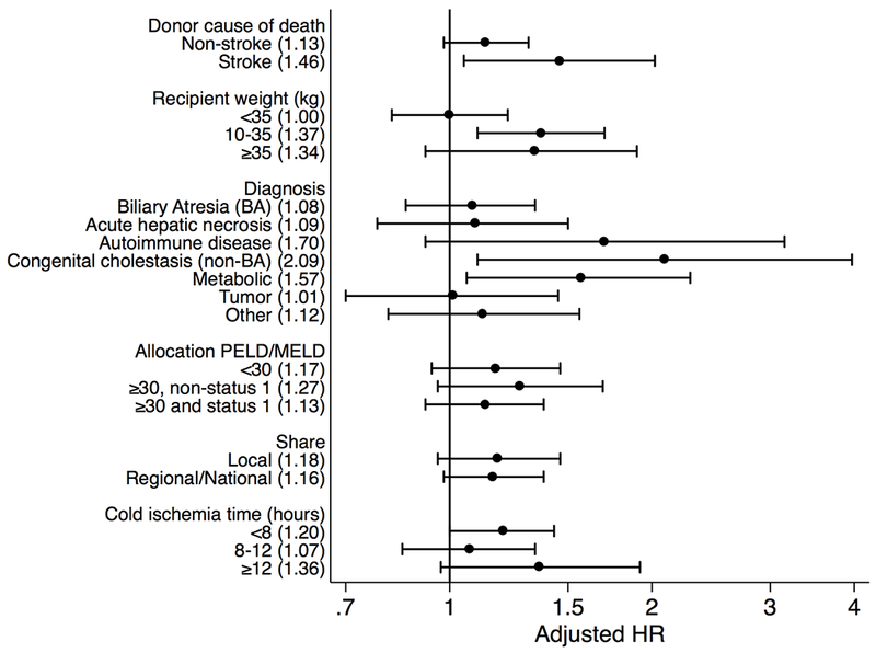 Figure: