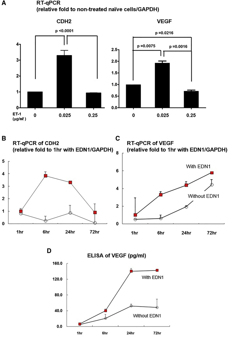 Figure 2