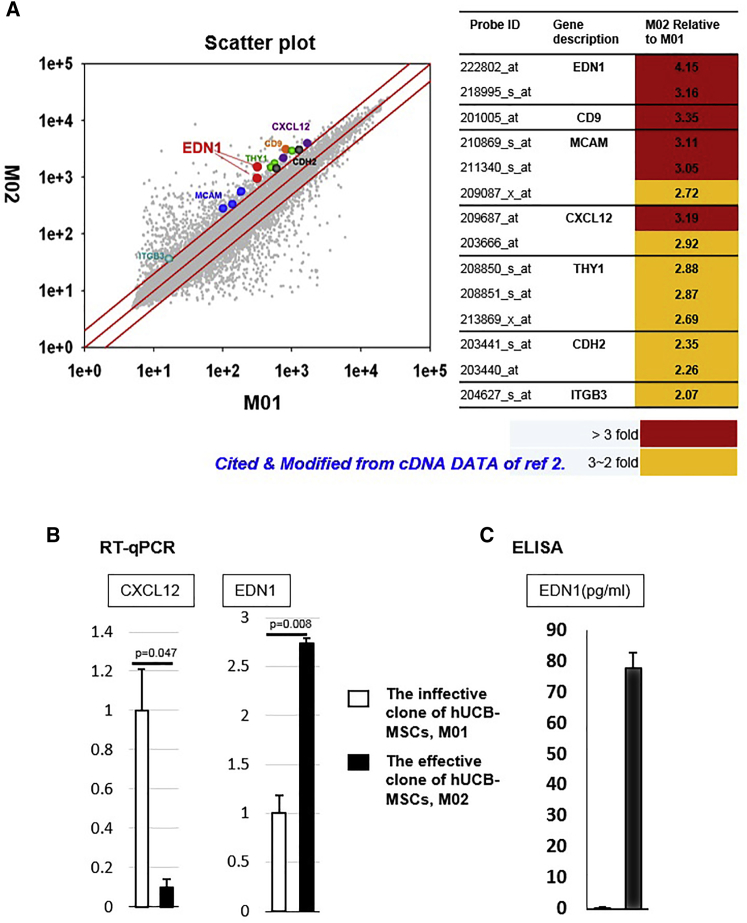 Figure 1