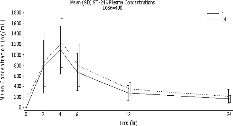 Fig 1