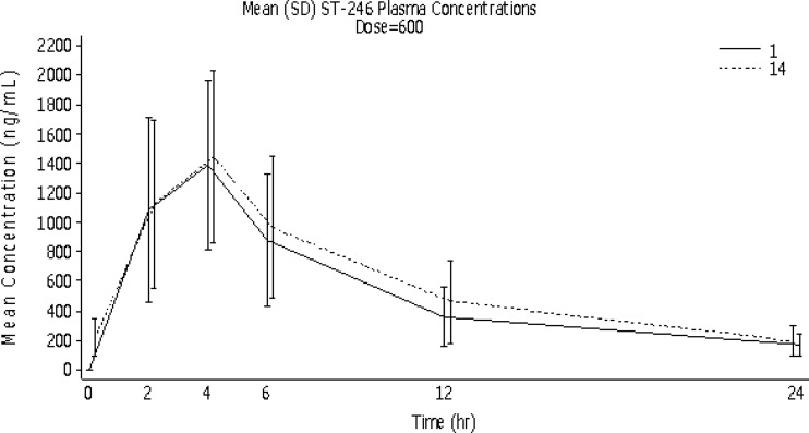 Fig 2