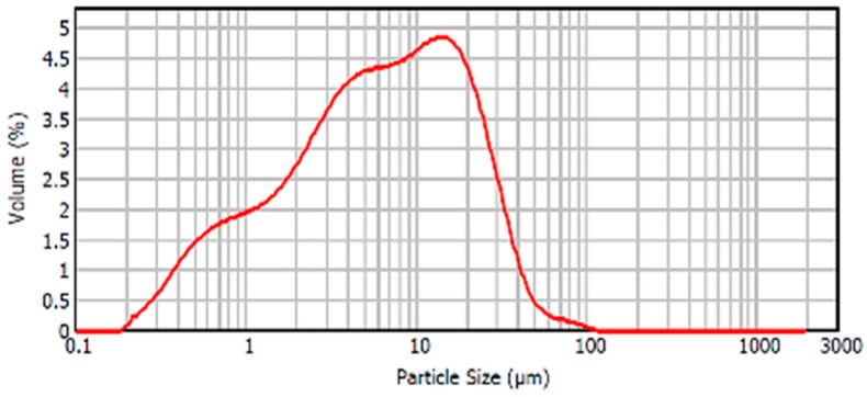 Figure 9