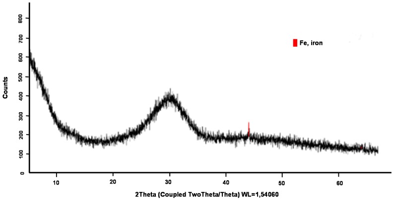 Figure 12