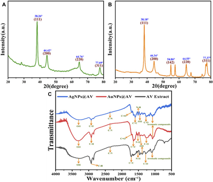 FIGURE 3