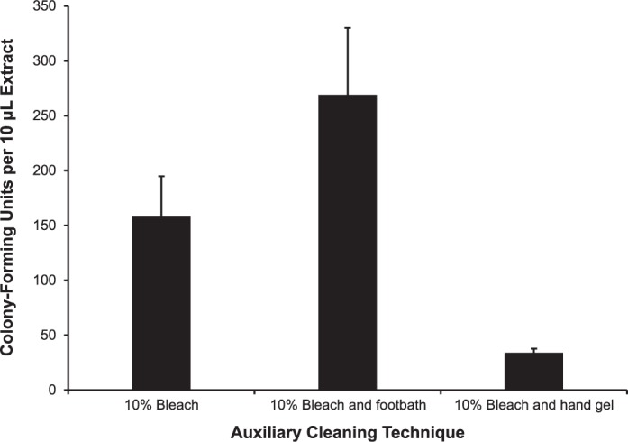 Figure 6.