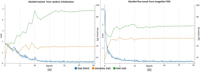 Fig. 11.