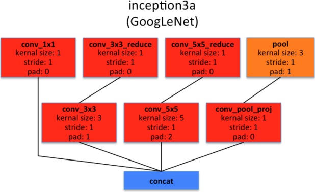 Fig. 6.