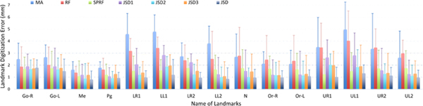 Figure 4: