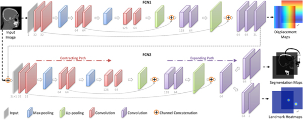 Figure 2: