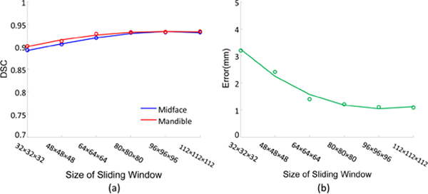 Figure 7: