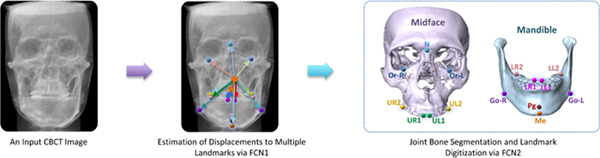 Figure 1: