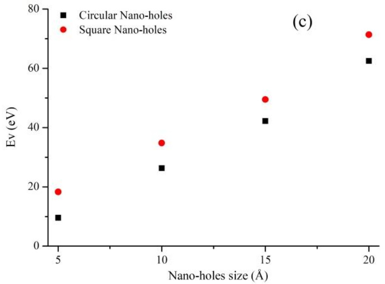 Figure 13