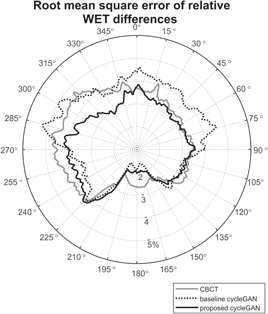 Figure 10.