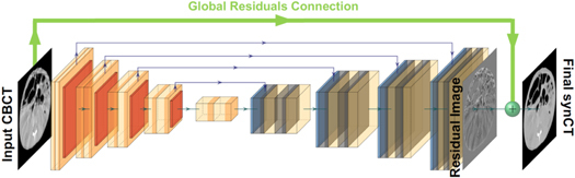 Figure 4.