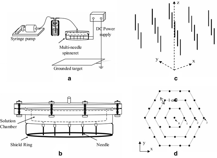 Fig. 5