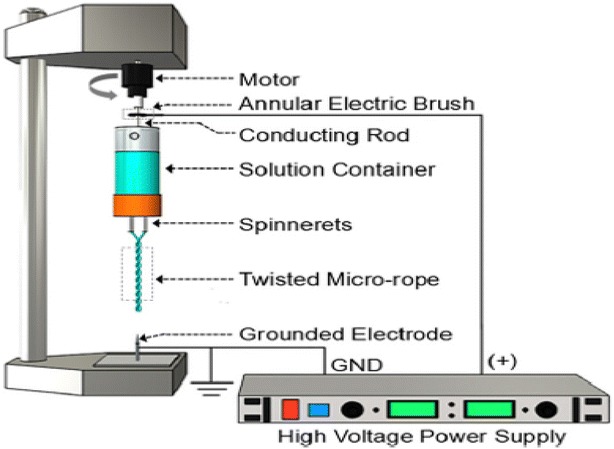 Fig. 11