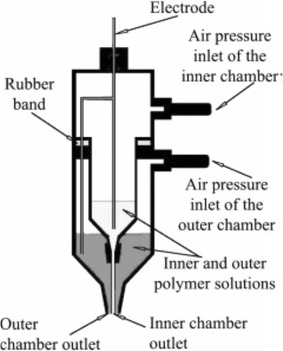 Fig. 2