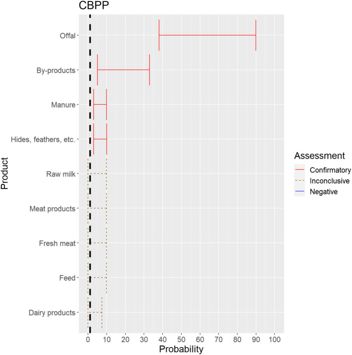 Figure 21