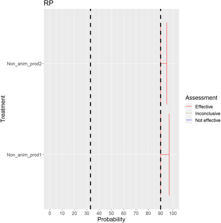 Figure 39