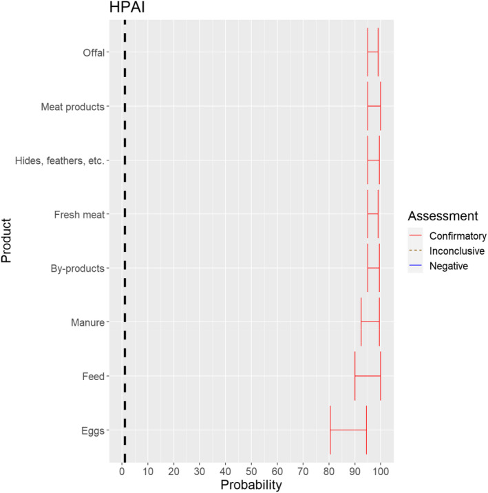 Figure 26