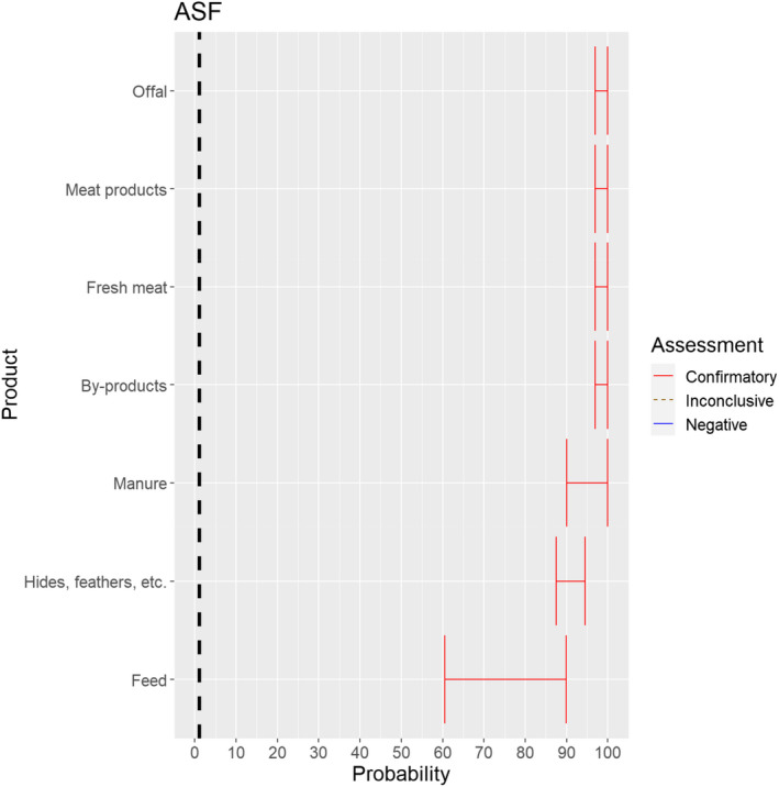 Figure 24