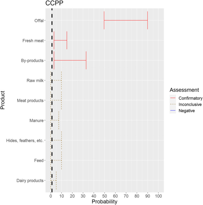 Figure 22