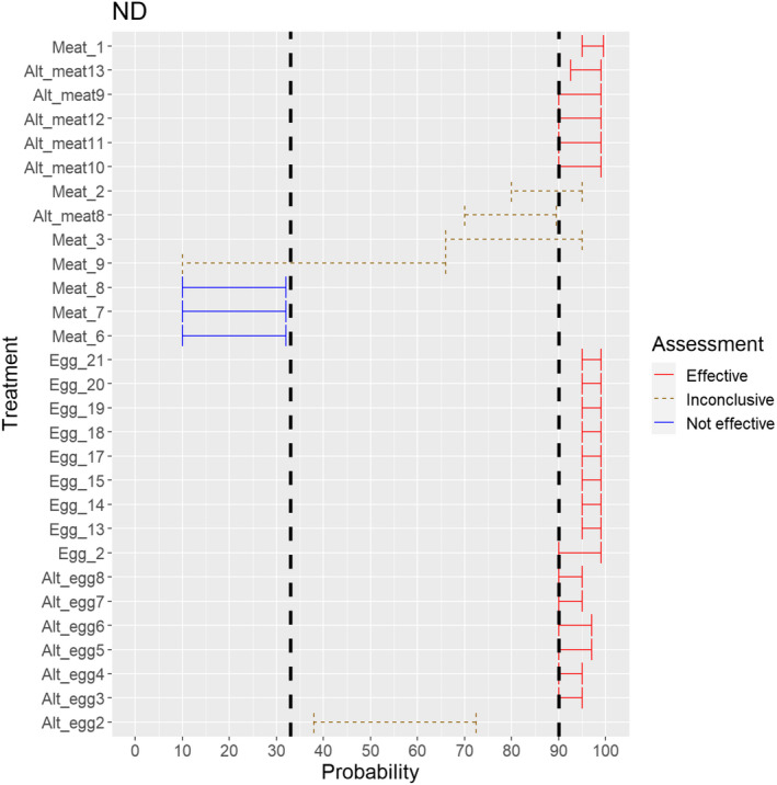 Figure 37