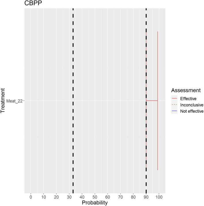 Figure 32