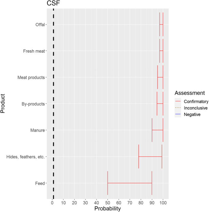 Figure 23