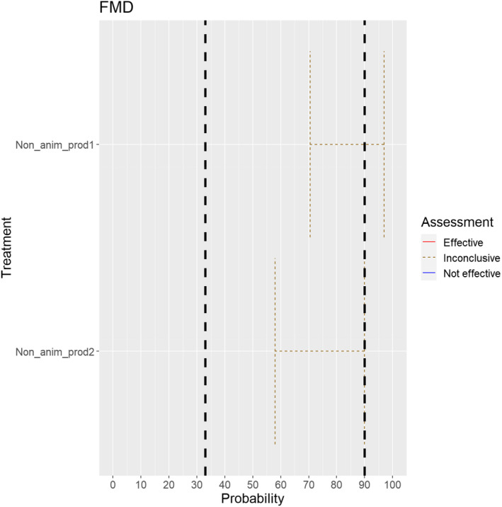 Figure 38