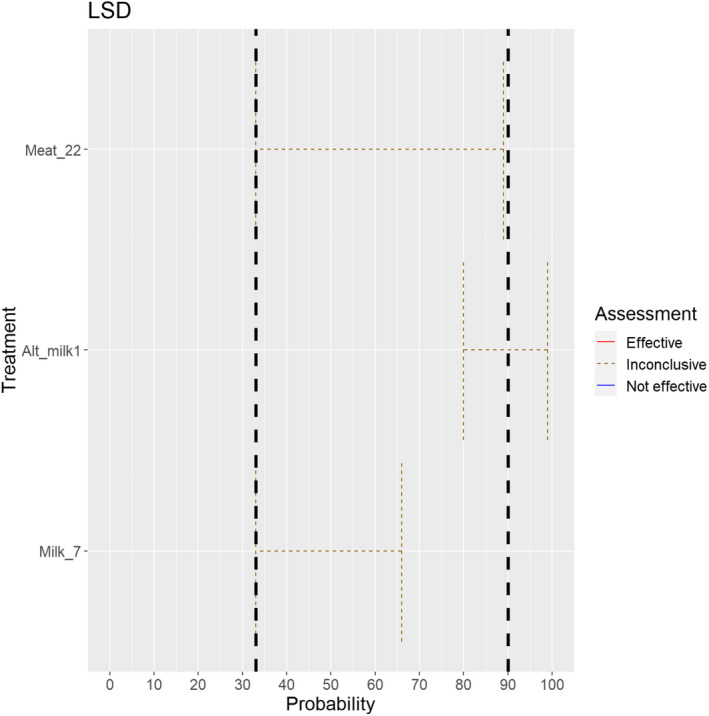 Figure 31