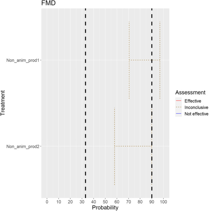 Figure 28