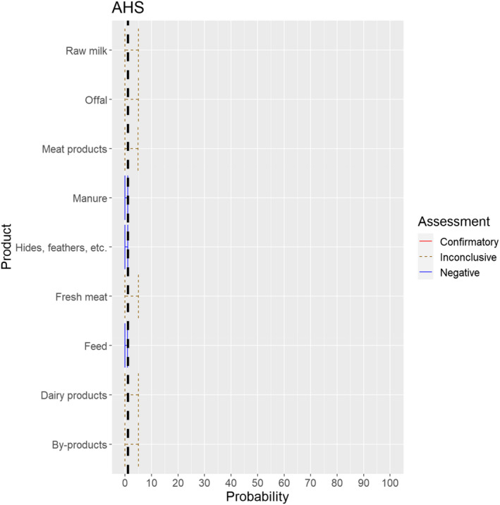 Figure 25