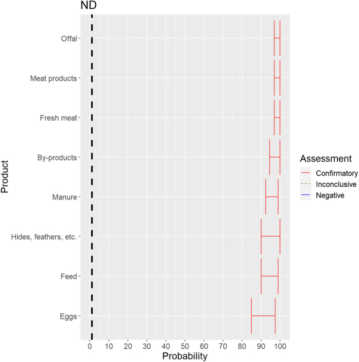 Figure 27