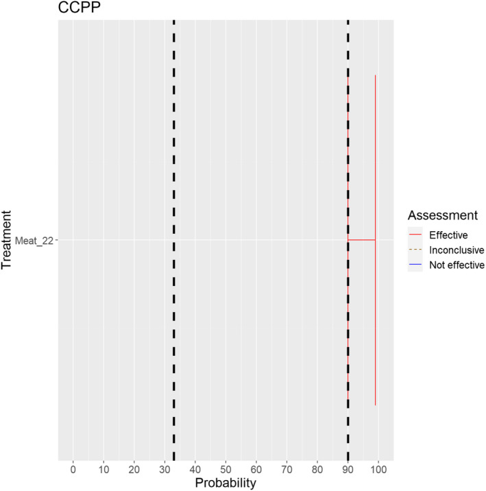 Figure 33