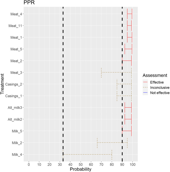 Figure 29