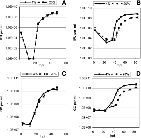 FIG. 2.