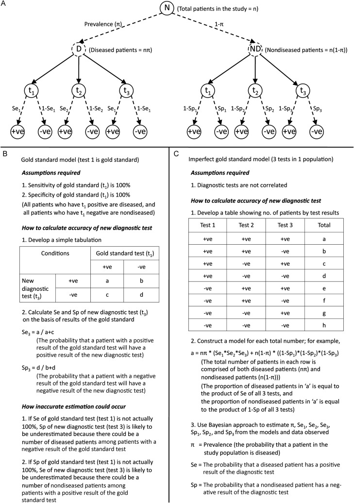 Figure 1.