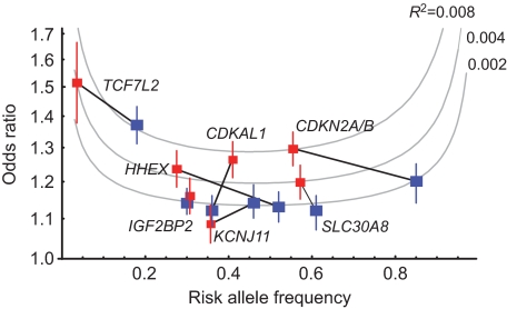 FIG. 3.