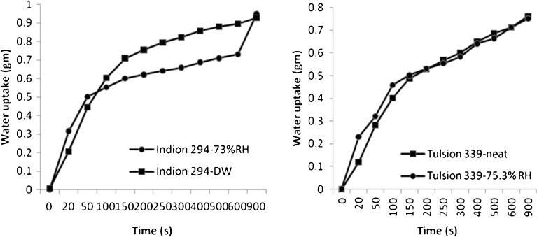 Fig. 11