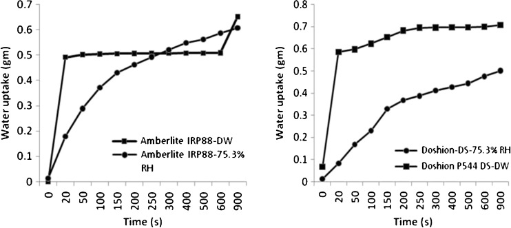 Fig. 10