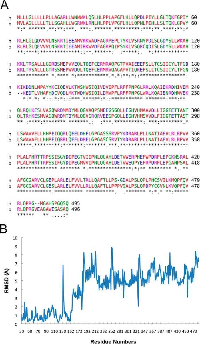 FIGURE 10.