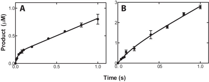 FIGURE 7.