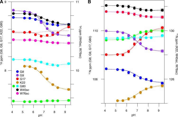 Figure 9.