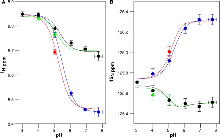 Figure 10.